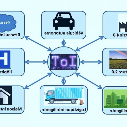 5G and the Internet of Things: a combination for the future.