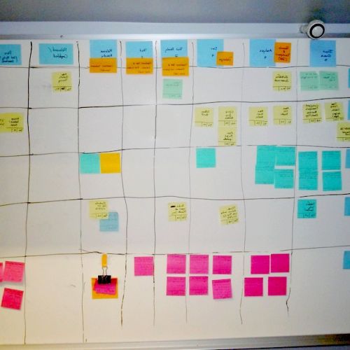 Project Management: The Kanban Method in 5 Questions