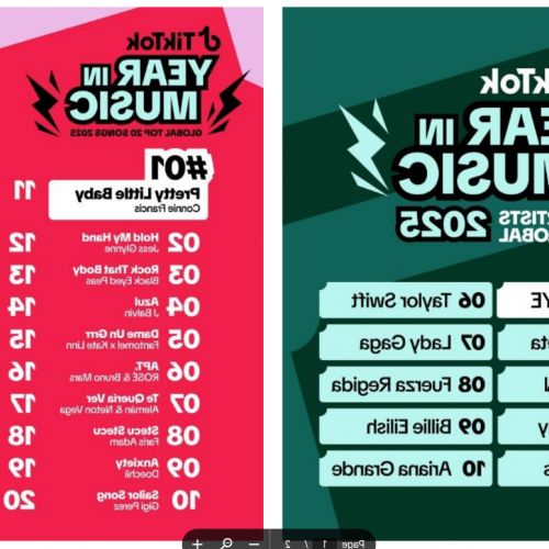 TikTok Year in Music 2025: When the World Dances to the Same Beat